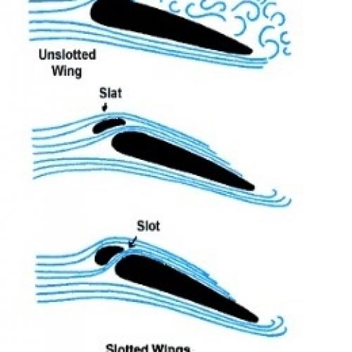 An illustration of how the Handley Page slot works